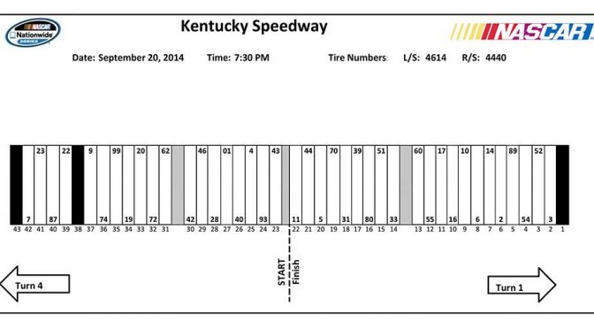 Featured Image for Nationwide pit stall assignments at Kentucky