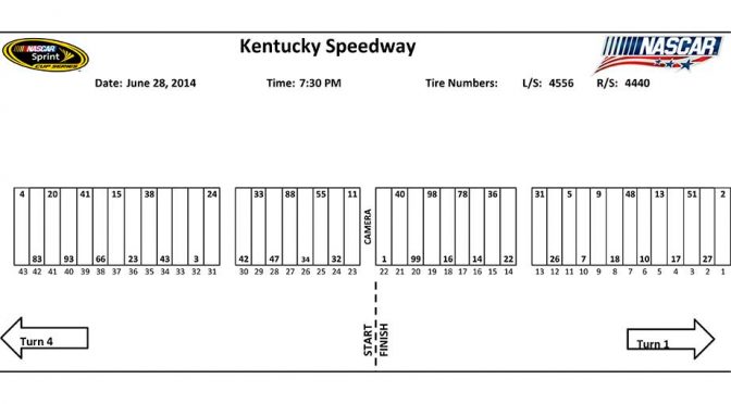 Kentucky Sprint Cup pit stall assignments