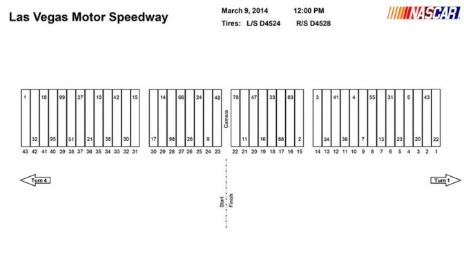 Featured image for Pit stall assignments for Vegas Sprint Cup race
