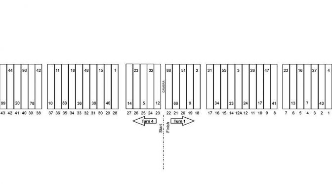 Sprint Cup pit stall assignments for Kansas