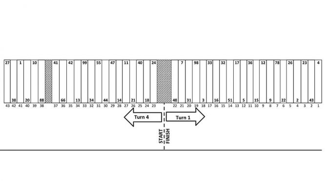 Michigan Sprint Cup pit stall assignments