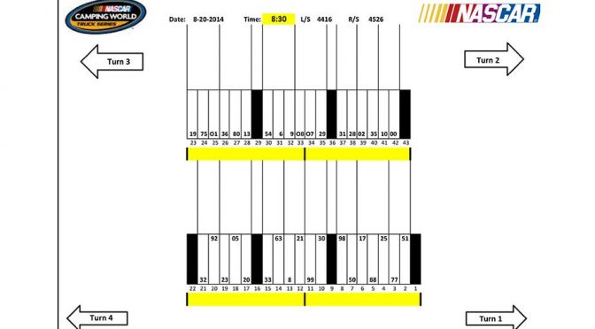 Bristol Truck Series pit stall assignments
