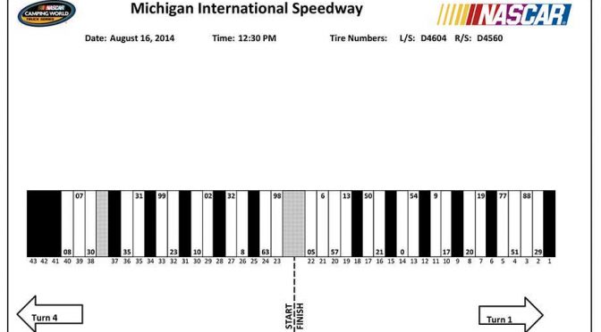 Michigan Truck Series pit stall assignments