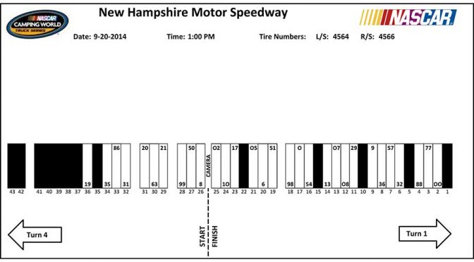 Loudon Camping World Truck pit stall assignments