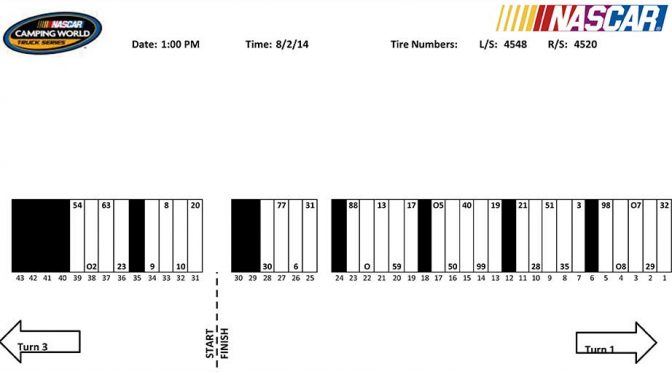 Featured Image for Pocono Camping World Truck pit assignments
