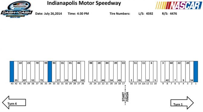 Indianapolis Nationwide pit stall assignments