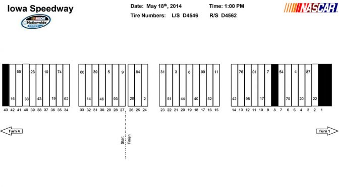 Featured Image for Iowa Nationwide pit stall assignments