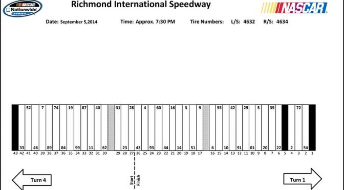 Nationwide Series pit stall assignments for Richmond