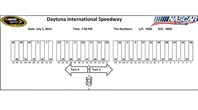Daytona Sprint Cup pit stall assignments