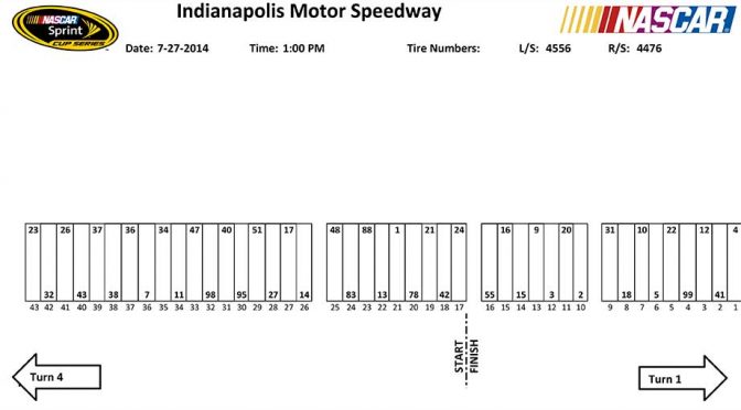 Indianapolis Sprint Cup pit stall assignments