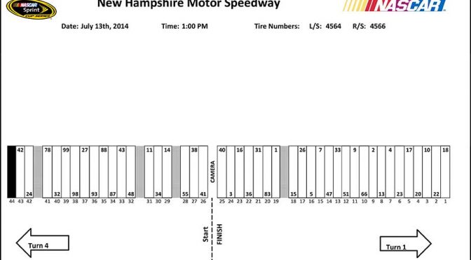 New Hampshire Sprint Cup pit stall assignments