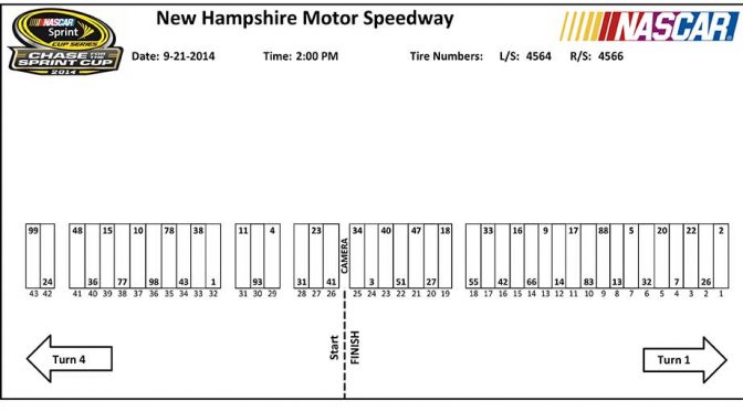 Sprint Cup pit stall assignments for Loudon