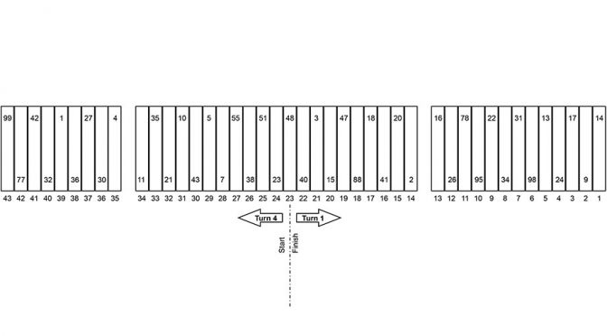 Featured Image for Sprint Cup Series pit stall assignments for Texas