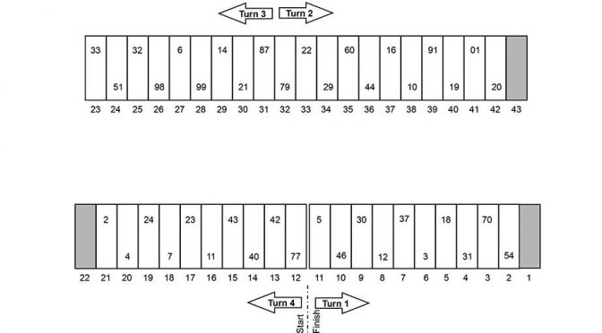 Bristol Nationwide pit stall assignments