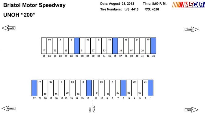 Bristol Camping World Truck pit stall picks