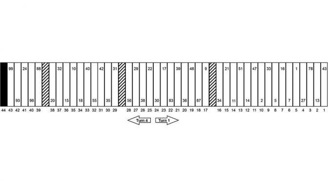 Talladega Sprint Cup Series pit stall assignments