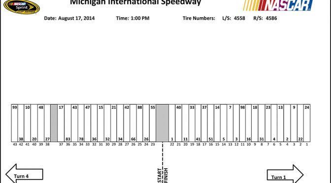 Sprint Cup pit stall assignments for Michigan