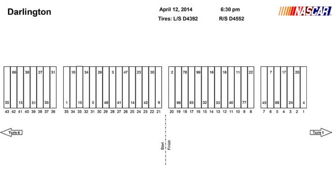 Darlington Sprint Cup pit stall assignments