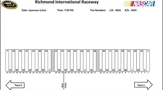 Sprint Cup pit stall assignments for Richmond