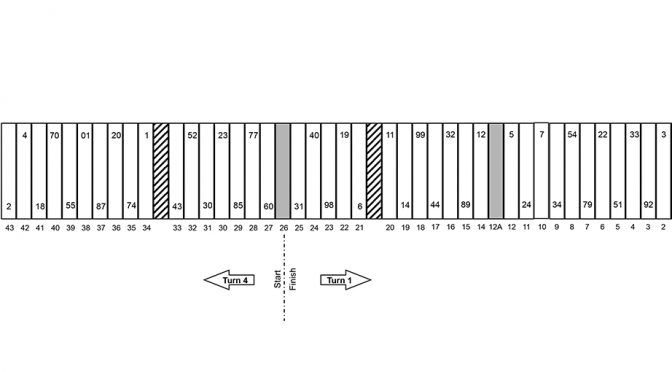 Featured Image for Daytona Nationwide pit stall assignments