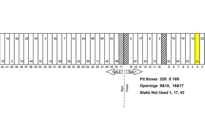 Featured Image for Dover Nationwide pit stall assignments