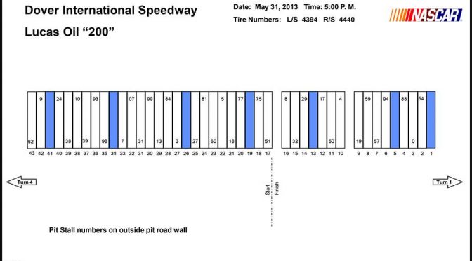 Dover Camping World Truck pit stall assignments