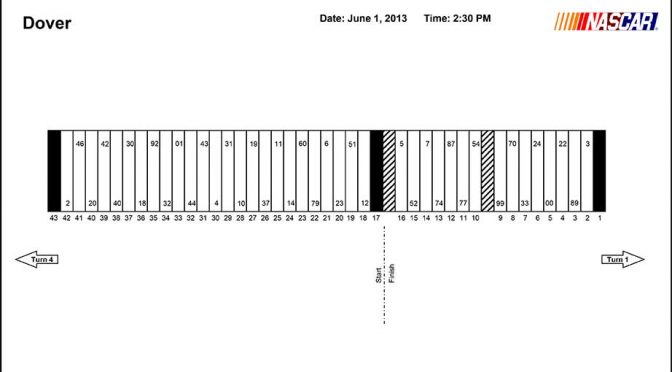 Dover Nationwide Series pit stall assignments