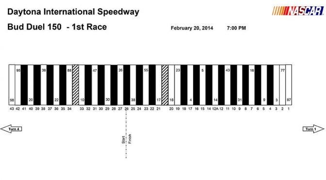 Featured Image for Pit stall assignments for DAYTONA Duels