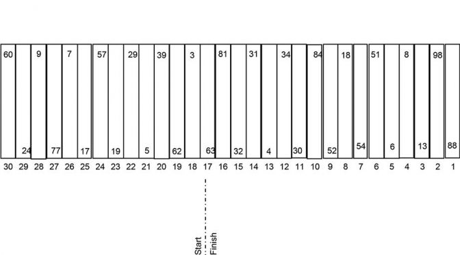 Eldora Camping World Truck pit assignments