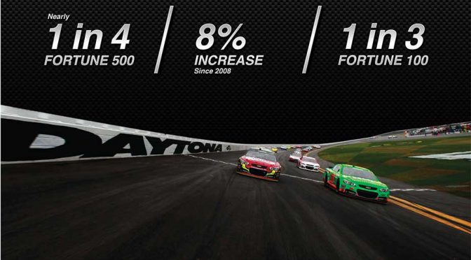 FORTUNE 500 increases investment in NASCAR