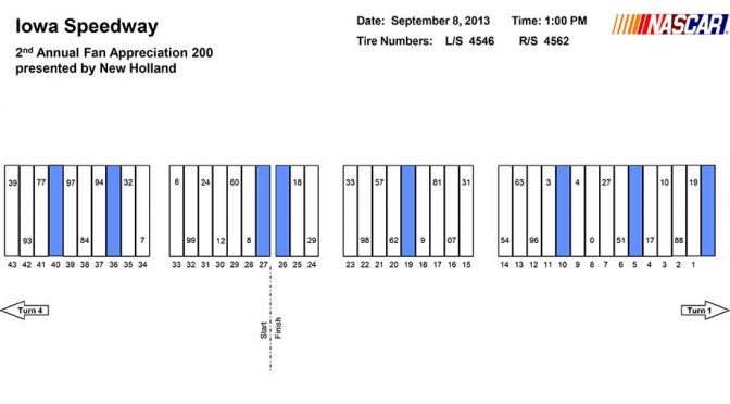 Featured Image for Iowa Camping World Truck pit stall picks