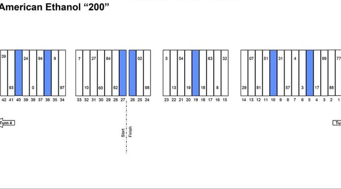 Camping World Truck Iowa pit stall assignments