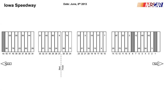 Featured image for Iowa Nationwide pit stall assignments