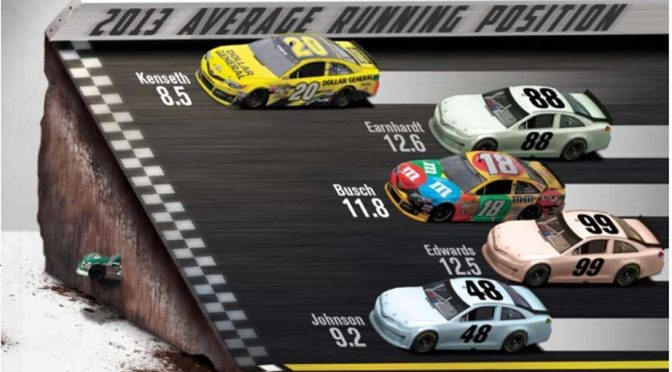 Joe Gibbs Racing launches Chase digital magazine
