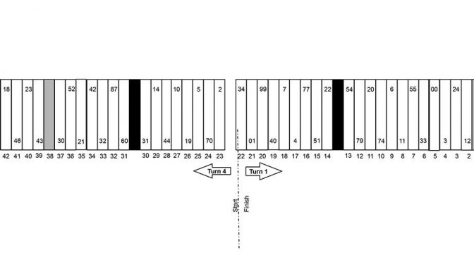 Kentucky Nationwide pit stall assignments