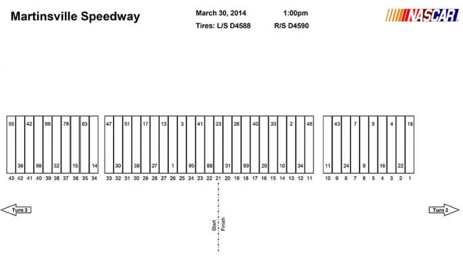 Martinsville Sprint Cup pit stall assignments