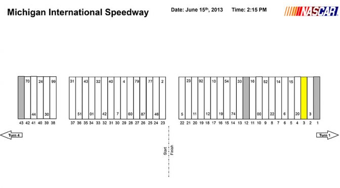 Michigan Nationwide pit stall assignments
