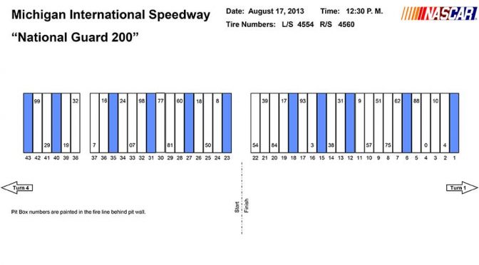 Michigan Camping World Truck pit stall assignments