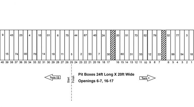 Mid-Ohio Nationwide pit stall assignments