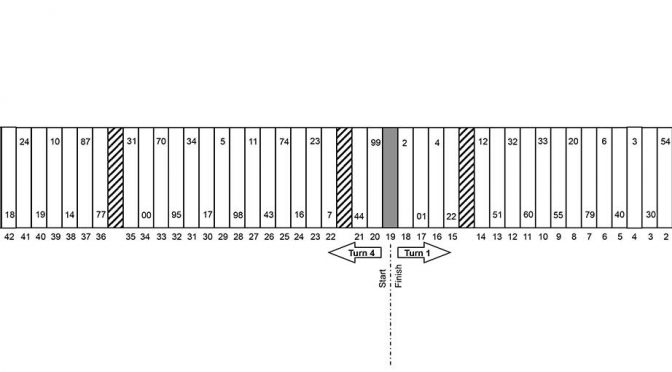 Featured Image for Charlotte Nationwide pit stall assignments