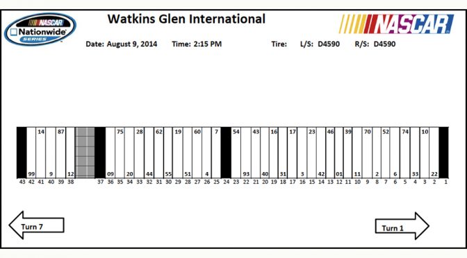 Featured Image for Nationwide Watkins Glen pit stall assignments