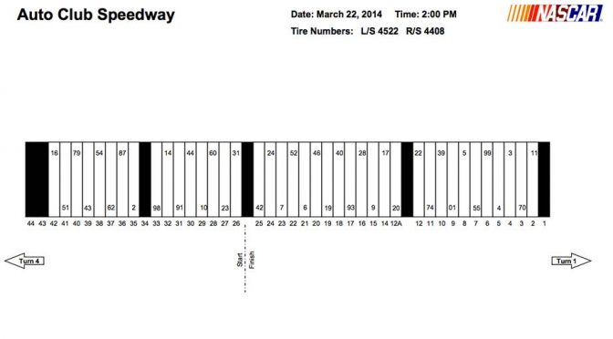 Featured Image for NNS Pit stall assignments for Fontana