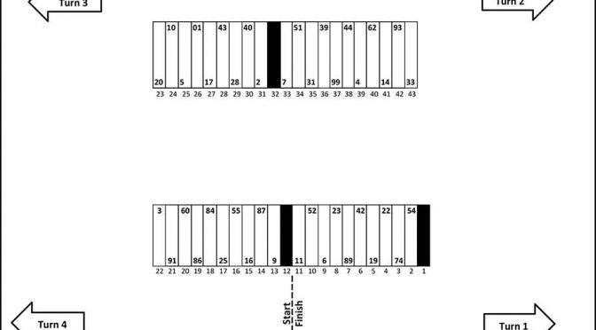Featured image for NNS pit stall assignments for Bristol