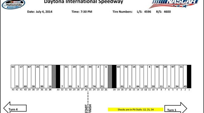 Daytona Nationwide pit stall assignments