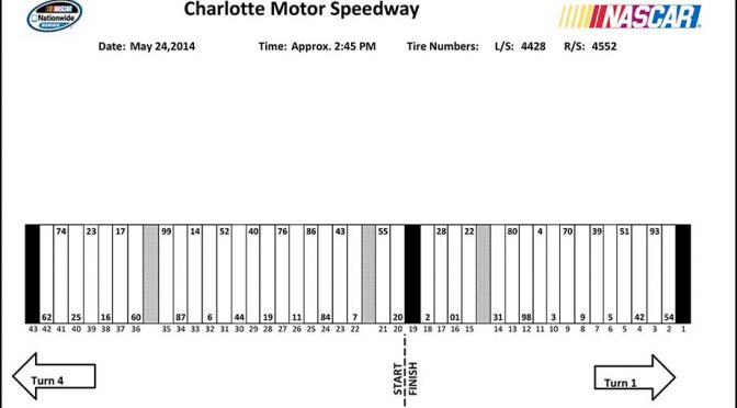 Charlotte NNS pit stall assignments
