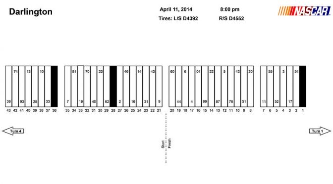 Featured image for Darlington Nationwide pit stall assignments