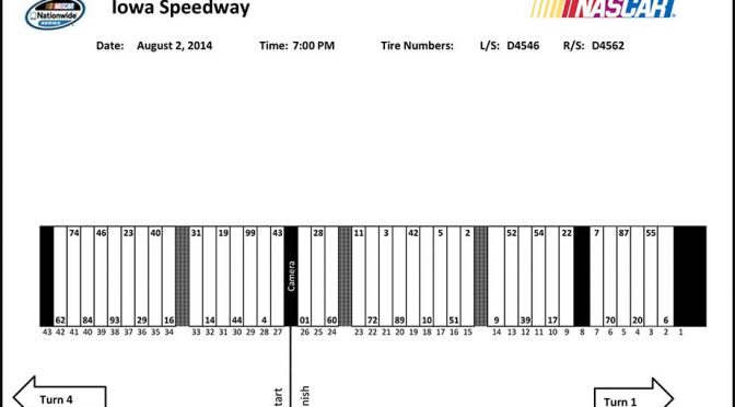 Featured image for Iowa Nationwide Series pit stall assignments