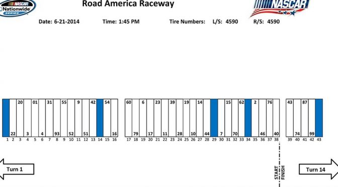 Nationwide Series pit stall assignments for Road America