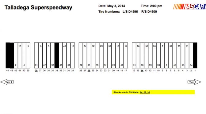 Nationwide Series pit stall assignments for Talladega