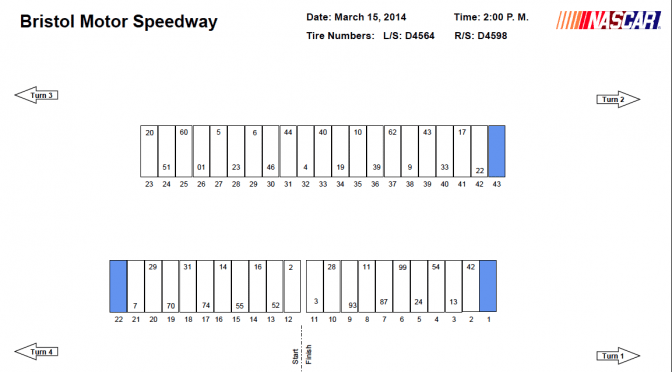 Pit stall assignments for Bristol Nationwide race
